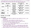 टीकापुर बहुमुखी क्याम्पसको विद्यार्थी भर्ना सम्बन्धी सूचना